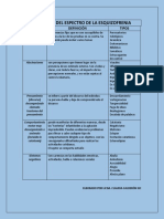 Dominios Del Espectro de La Esquizofrenia