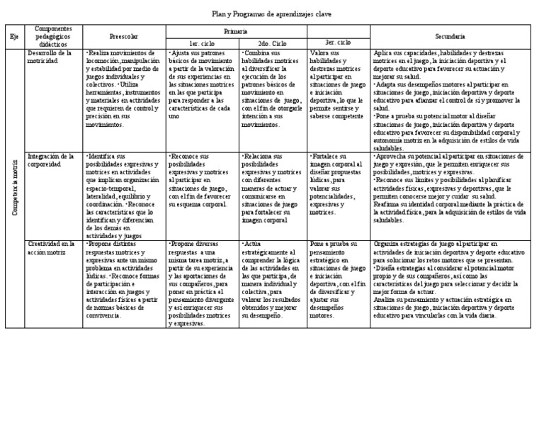 Plan y Programas de Aprendizajes Clave | PDF | Educación de la primera ...