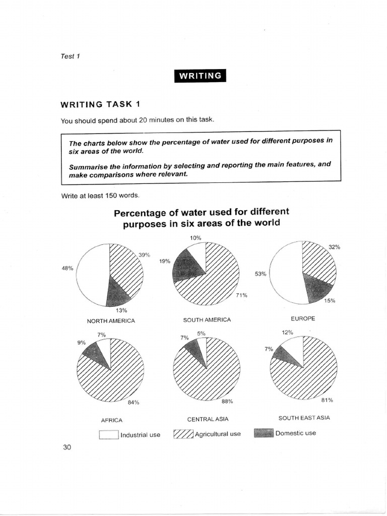 Soal Latihan IELTS PDF