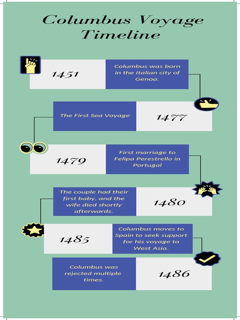 Columbus Voyage Timeline PDF