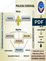 Objetivos Del Servicio de Policia Comunal