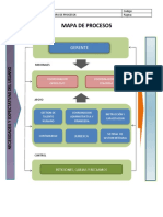 Mapa de Procesos