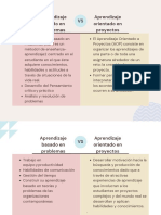 Cuadro Comparativo ABP y AOP