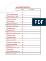 Daftar Calon Pengurus Osis