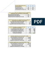 Calorimetría y entalpías de neutralización