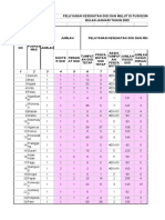 Pelayanan Kesehatan Gilut