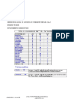 URSeC-Listado Estaciones Artigas