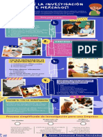 Investigación de Mercados Infografía