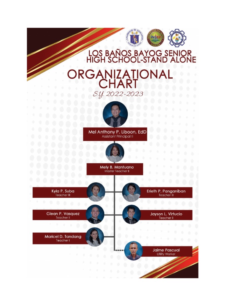 Org Chart | PDF
