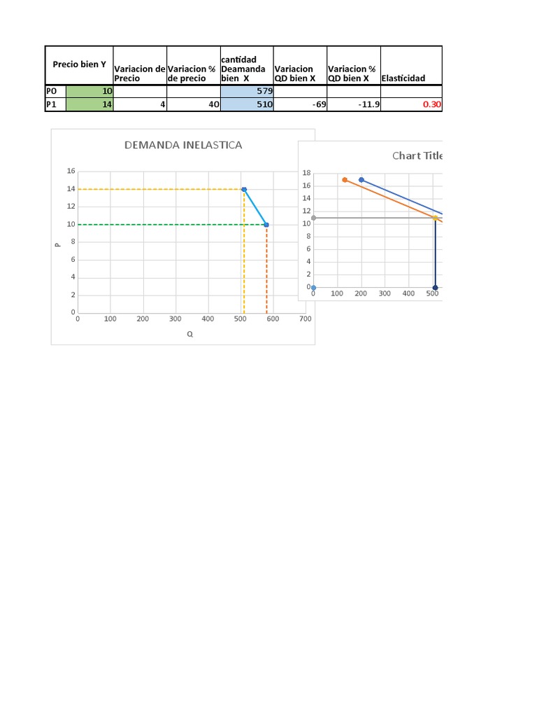 Graficas Elasticidad Cruzada | PDF | La elasticidad precio de la ...