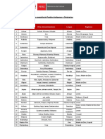 N° Pueblo Otras Denominaciones Lengua Regiones: Lista Completa de Pueblos Indígenas U Originarios