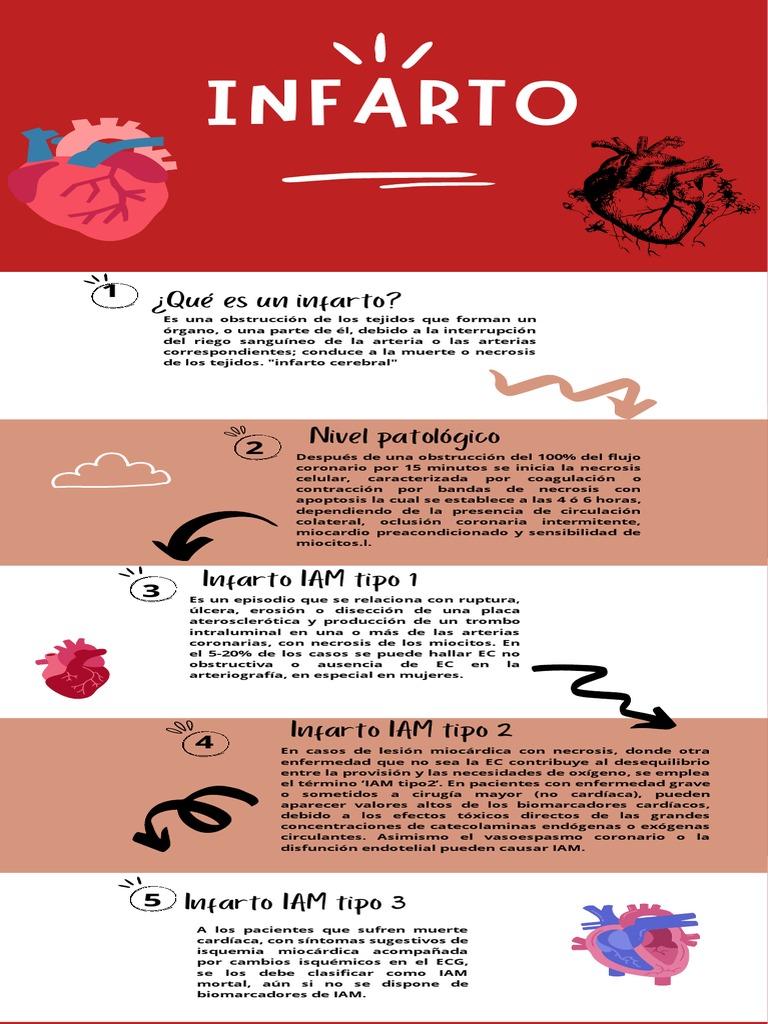 Tipos y prevención del infarto cardíaco | PDF | Infarto de miocardio ...