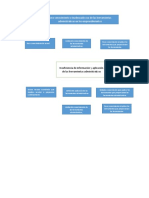 Poco Conocimiento o Inadecuado Uso de Las Herramientas Administrativas en Los Emprendimientos