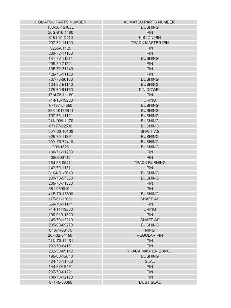 Komatsu parts numbers list pdf bearing mechanical consumer goods