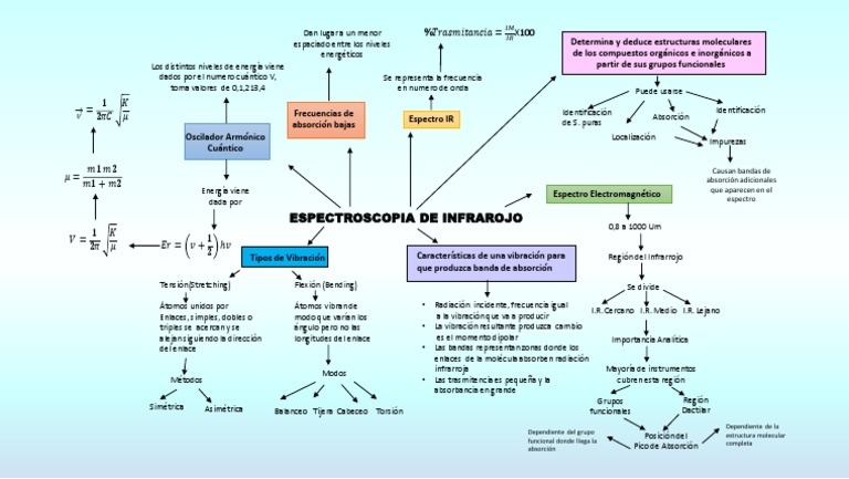Infrarojo | PDF | Infrarrojo | Absorción (radiación electromagnética)