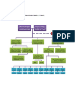 Ej. Estructura Organizacional