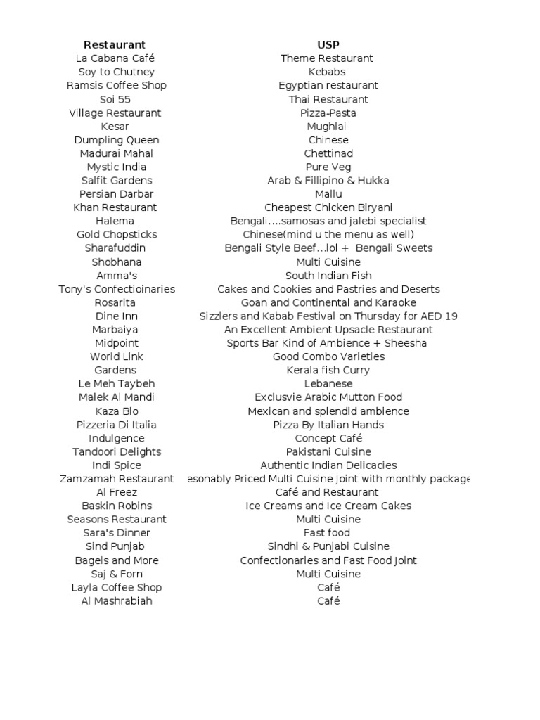 Restaurant Menu Overview | PDF