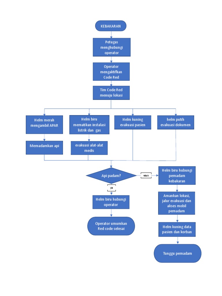 Diagram red code pdf
