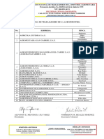 Empresas Afiliadas Con Sus Fincas