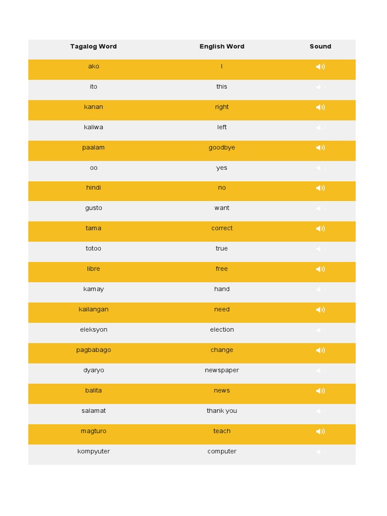 Tagalog-English Word List | PDF | Poetry