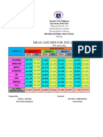 2nd Quarter Mean and MPS Motiong NHS JHS