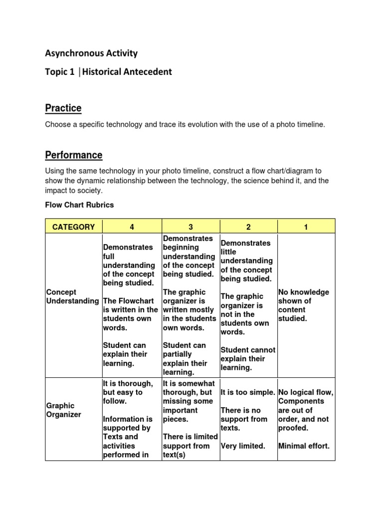 1 historical antecedent asynchronous activity pdf cognitive science
