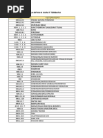 Kode Surat Berdasarkan Permendagri 83/2023 | PDF