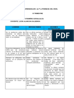 BALANCE DE LOS APRENDIZAJES DEL N. INICIAL 7 y 8º