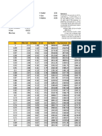 Istifani Ferucha - 22321003 - Lat2 - FisBat