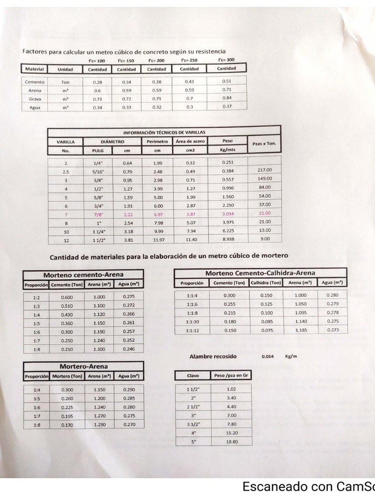 Cargas Variables PDF