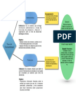 Tipos de Contabilidad2