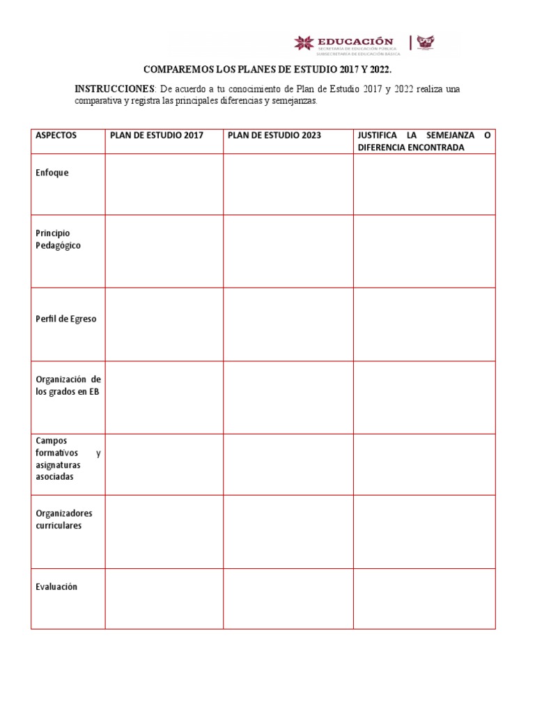 Comparativa Planes de Estudio 2017 y 2022 | PDF | Crecimiento personal ...