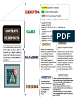 Esquema Comodato PDF