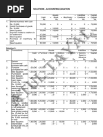 Accounting Equation Solutions