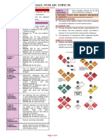 Hazardous Materials Classification