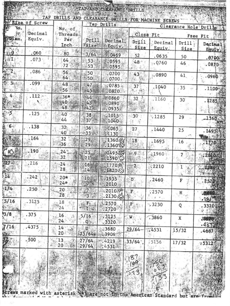 Tap and Clearance Drills PDF