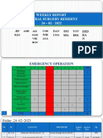 WR Emergency 24 Febuari - 3 Maret 2023