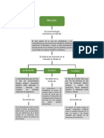 Mapa Conceptual. Mercado, Precio, Demanda y Oferta.