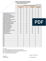 Rakm 2021 1 Daftar Nilai Ulangan Semesteran Fix