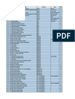 1208 Samples Per Province