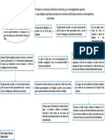 Diagrama de Flujo - Práctica 10