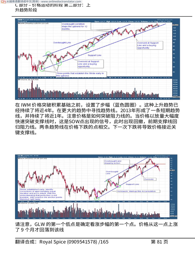 eBook VSA Theo Wyckoff Mr Vị Update 15 10 2018 (081 093) .vi.zh CN | PDF