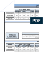 Analysis (Click Here) : Year 2007-2008 Year 2008-2009