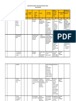 Identifikasi Risiko Rawat Inap