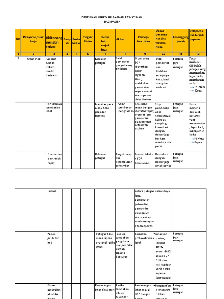 Identifikasi Risiko Rawat Inap Pdf