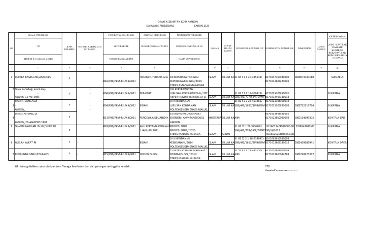 Database Tenaga Kesehatan Ambon 2023 | PDF