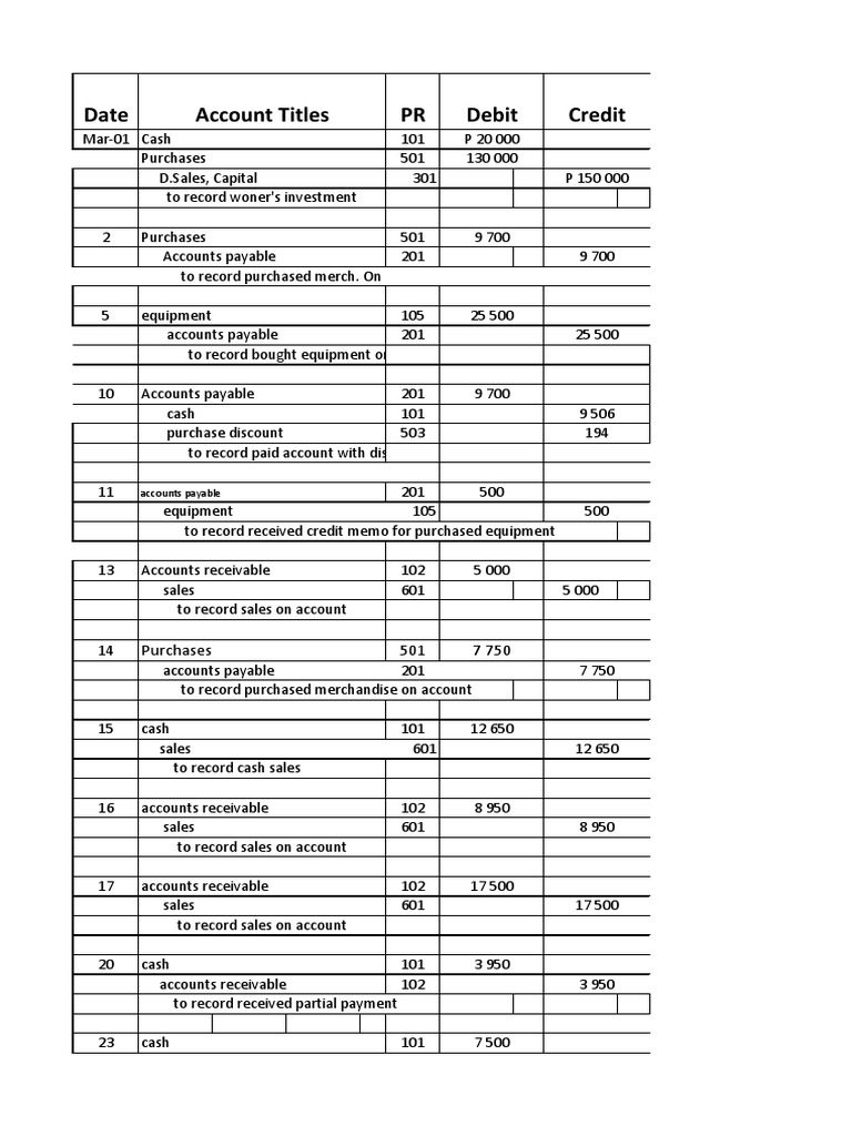 Accounting Journal Entries for March Transactions PDF Debits And