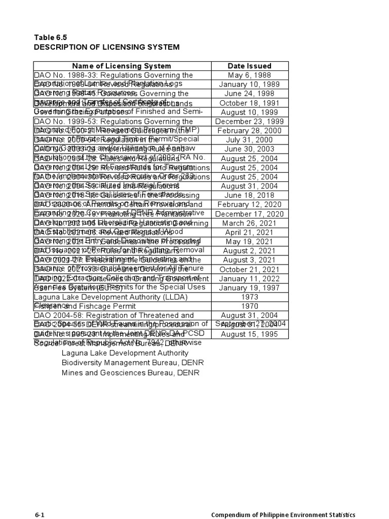 Table 6 5 description of licensing system pdf lumber natural