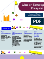 Ulasan Konsep Prasyarat