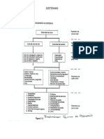 SISTEMAS Bloque 5